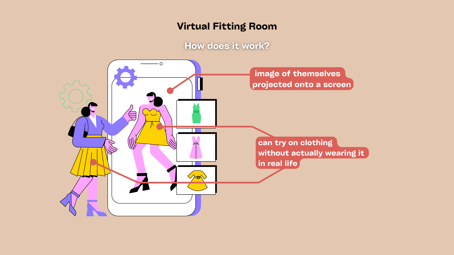 Virtual Fitting Room